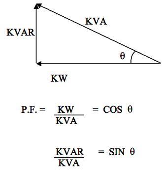 electric factor box kvar|what is kvar power.